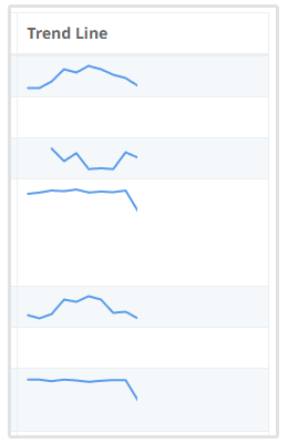 Ranking-Trendlinie