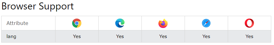 html lang attribute tarayıcı desteği